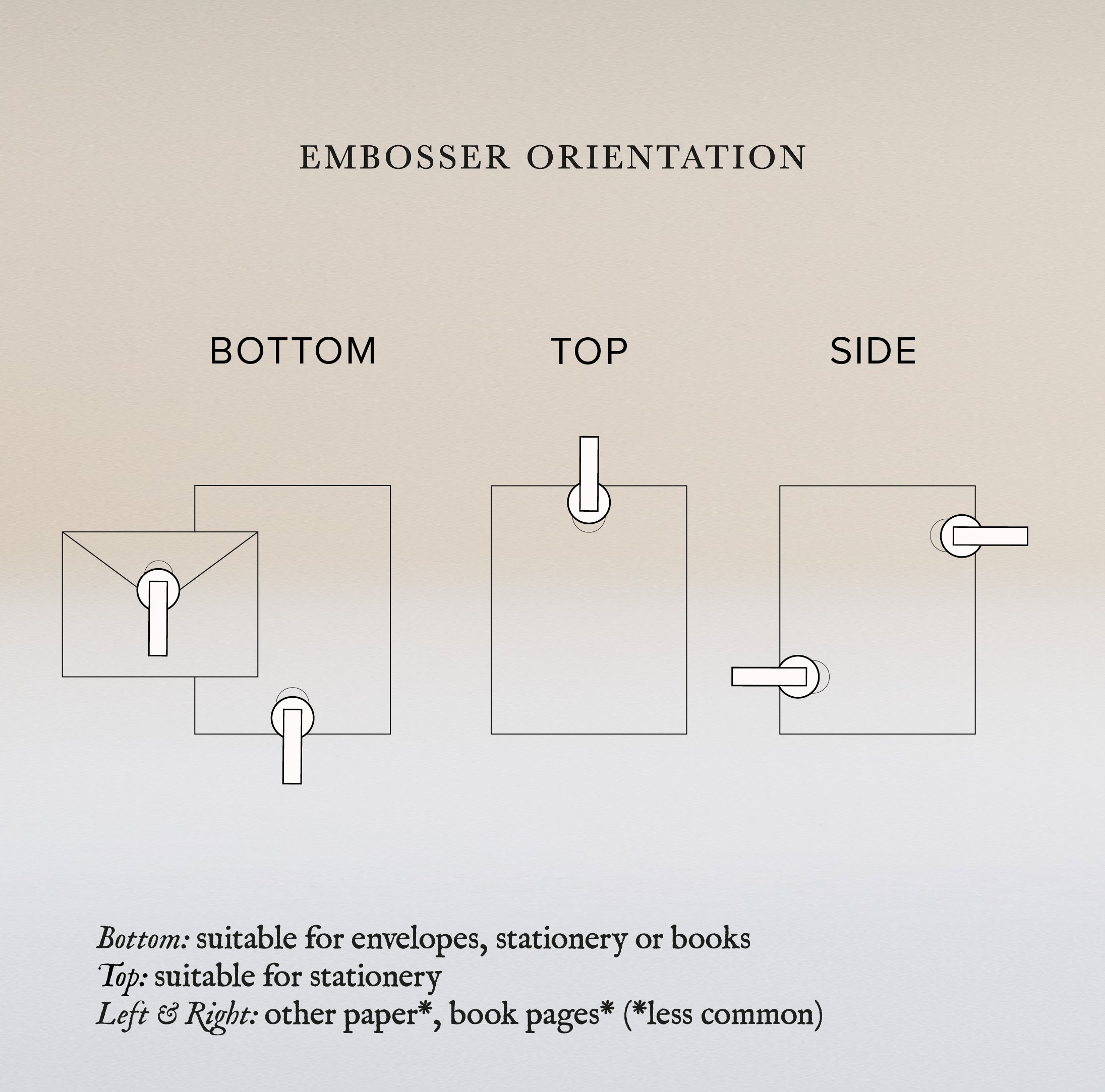 Embosser Direction Custom Long Reach Embosser 47mm– About You Stationery