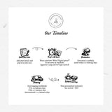 Custom Wedding Stamps, Personalized Monogram Designs