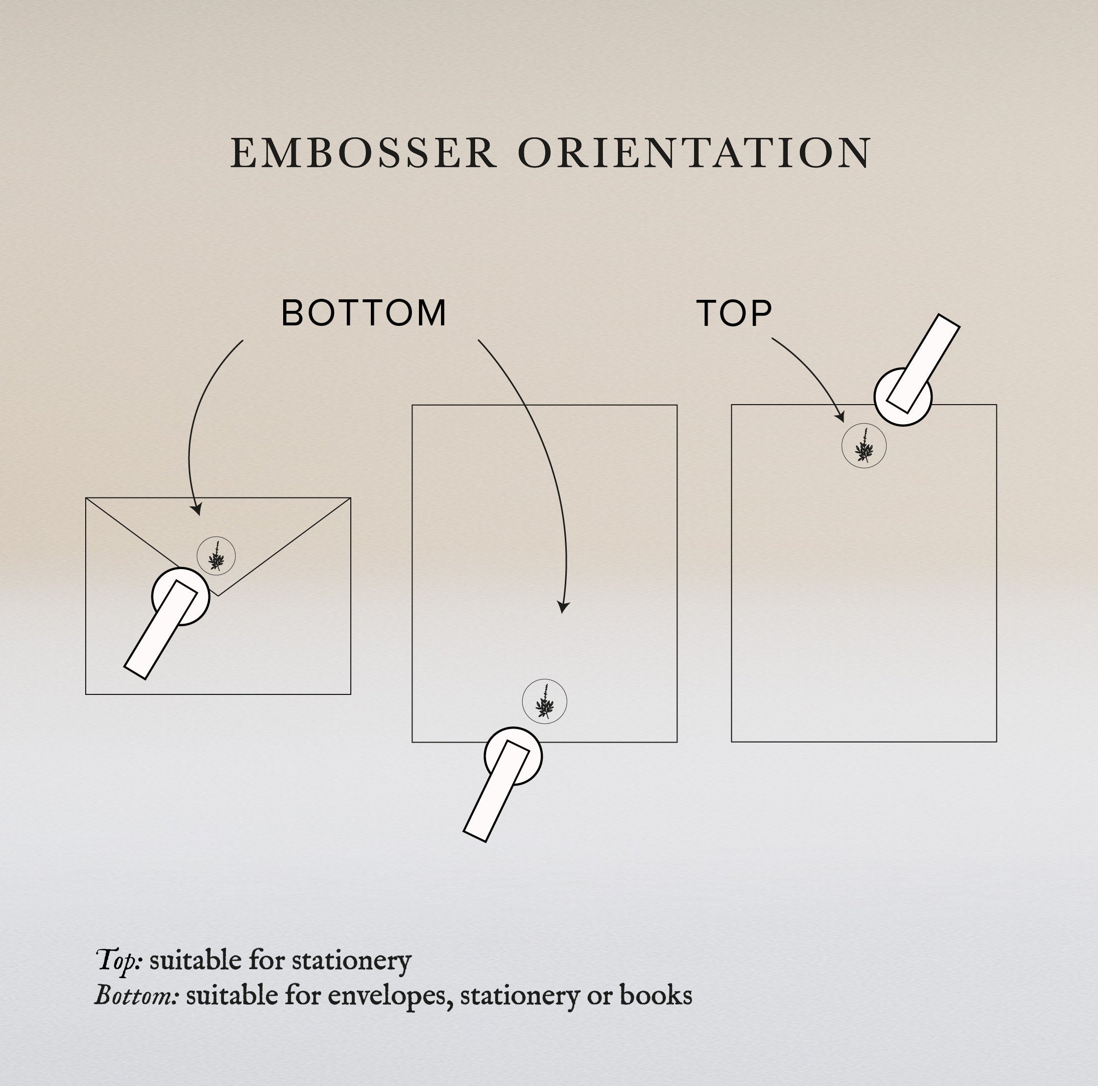 Picture showing top and bottom orientation options for a custom embosser, with examples for stationery, envelopes and books.